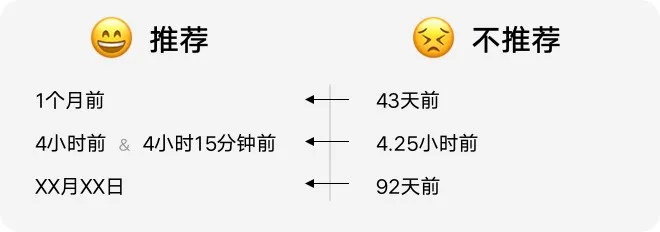 如何設(shè)計「時間顯示」更專業(yè)？